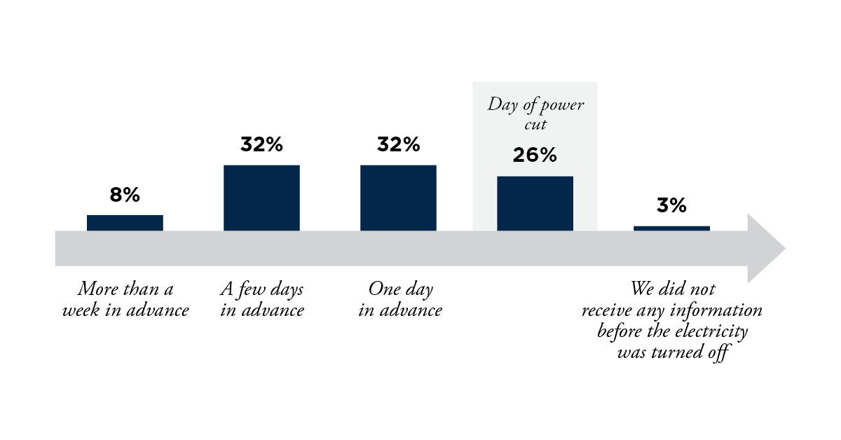 ### Power cuts China illustration 2.png