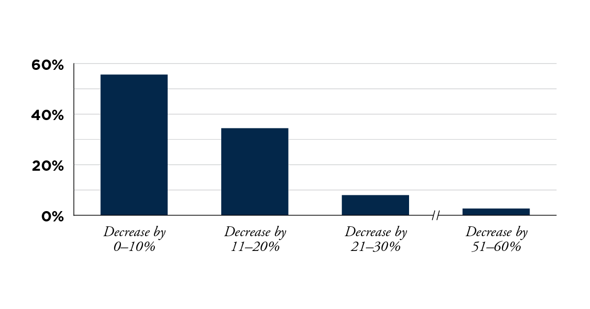 ### Power cuts China illustration 3.png