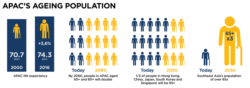 APAC_s ageing population.png